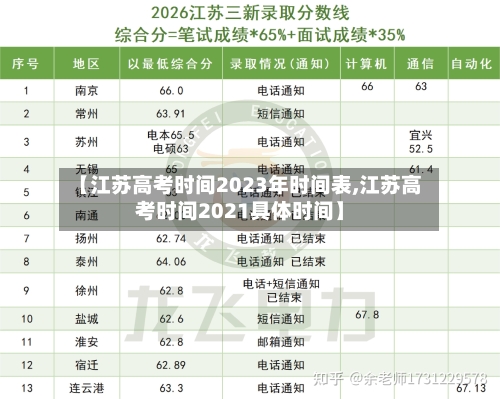 【江苏高考时间2023年时间表,江苏高考时间2021具体时间】-第3张图片