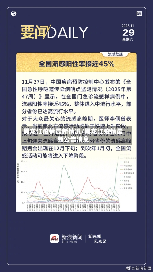 黑龙江疫情最新情况/黑龙江疫情最新公告消息-第2张图片