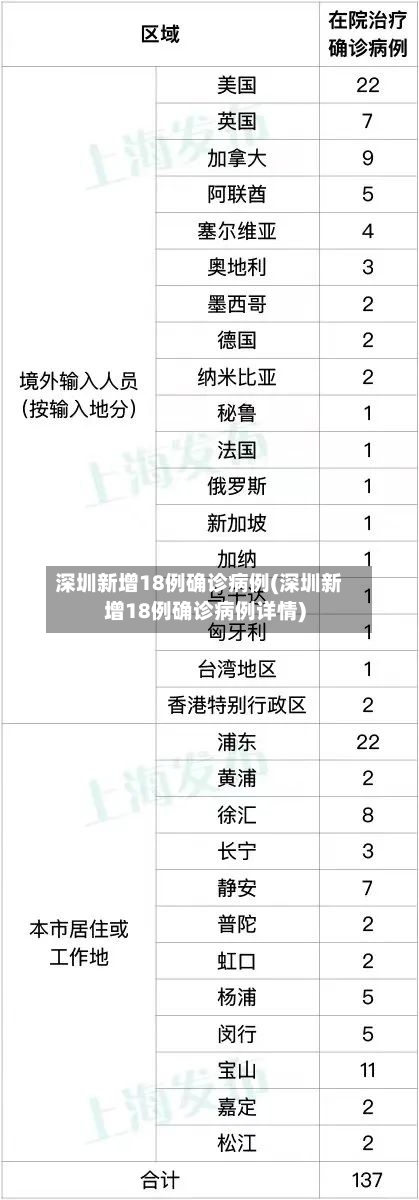 深圳新增18例确诊病例(深圳新增18例确诊病例详情)-第1张图片