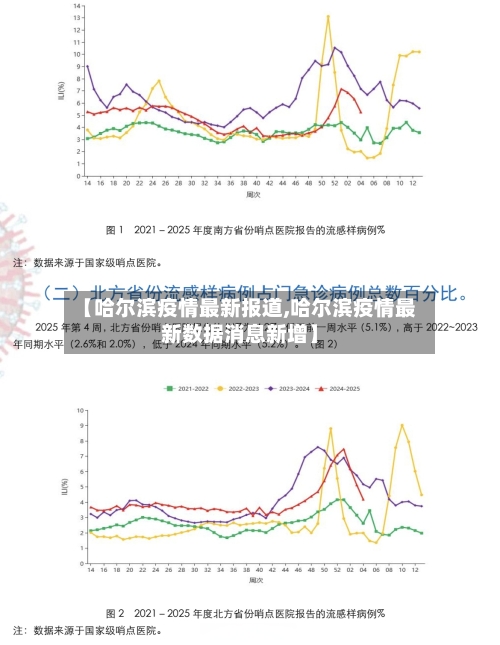 【哈尔滨疫情最新报道,哈尔滨疫情最新数据消息新增】-第2张图片