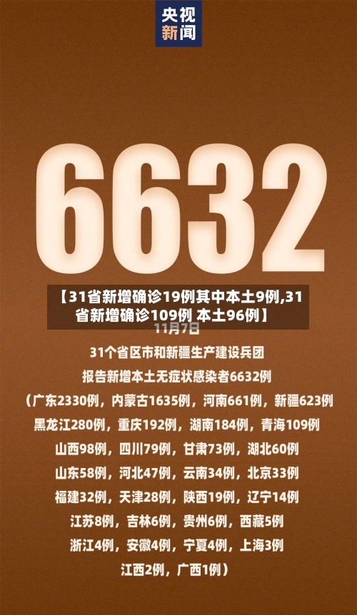 【31省新增确诊19例其中本土9例,31省新增确诊109例 本土96例】-第1张图片