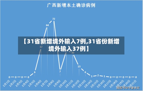 【31省新增境外输入7例,31省份新增境外输入37例】-第1张图片