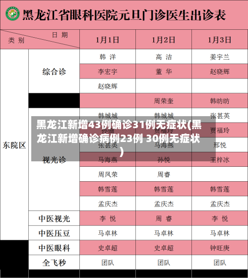 黑龙江新增43例确诊31例无症状(黑龙江新增确诊病例23例 30例无症状)-第1张图片