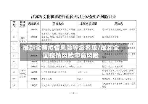 最新全国疫情风险等级名单/最新全国疫情风险中高风险-第2张图片