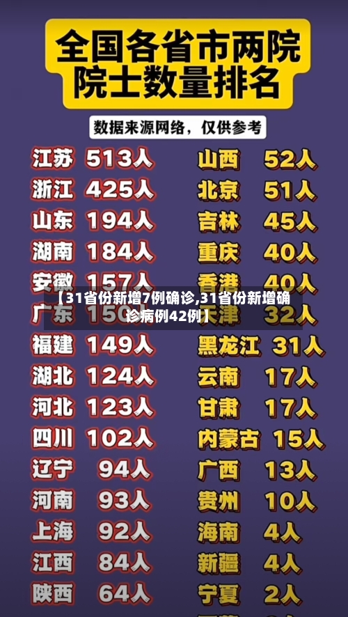 【31省份新增7例确诊,31省份新增确诊病例42例】-第1张图片