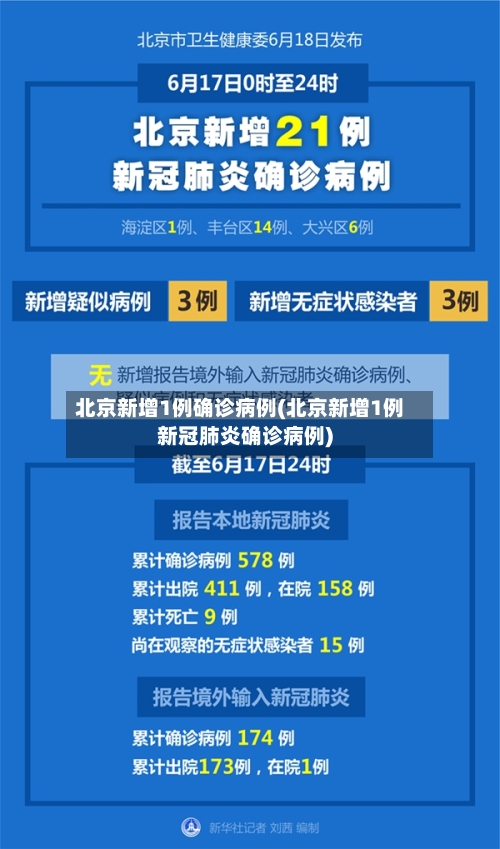 北京新增1例确诊病例(北京新增1例新冠肺炎确诊病例)-第1张图片
