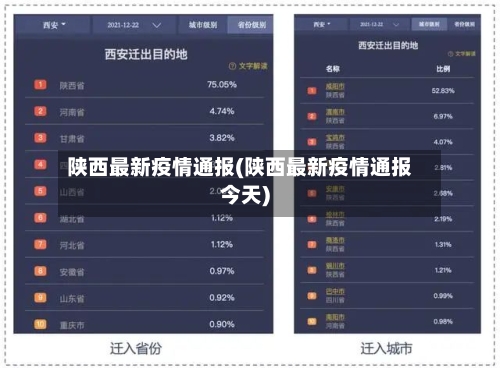 陕西最新疫情通报(陕西最新疫情通报今天)-第2张图片