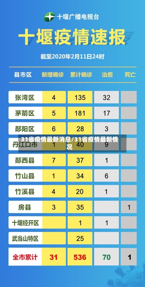 31省疫情最新消息/31省疫情最新情况-第1张图片