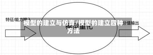 模型的建立与仿真/模型的建立四种方法-第2张图片