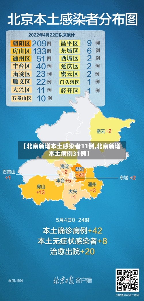 【北京新增本土感染者11例,北京新增本土病例31例】-第1张图片
