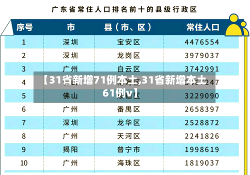 【31省新增71例本土,31省新增本土61例v】-第2张图片