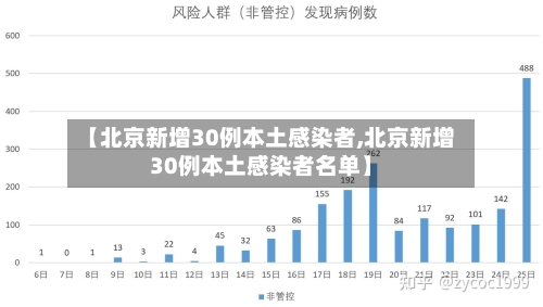 【北京新增30例本土感染者,北京新增30例本土感染者名单】-第1张图片