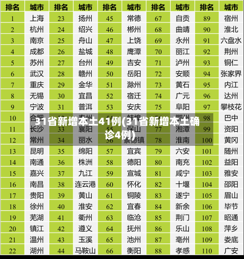 31省新增本土41例(31省新增本土确诊4例)-第2张图片