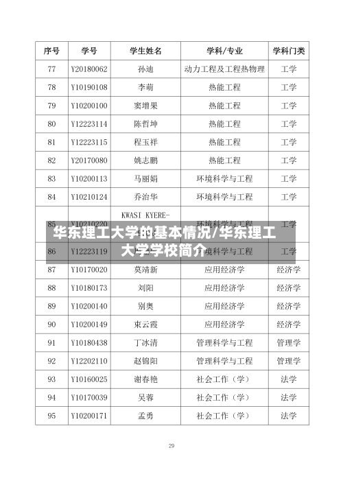 华东理工大学的基本情况/华东理工大学学校简介-第1张图片