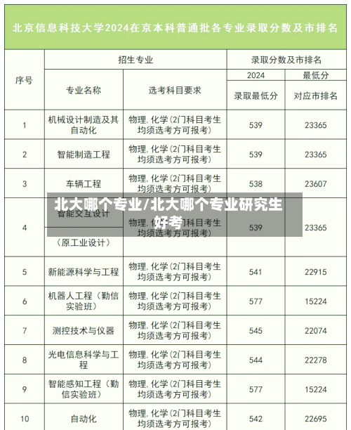北大哪个专业/北大哪个专业研究生好考-第1张图片