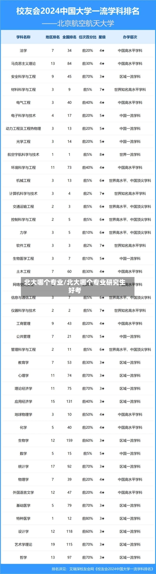 北大哪个专业/北大哪个专业研究生好考-第2张图片