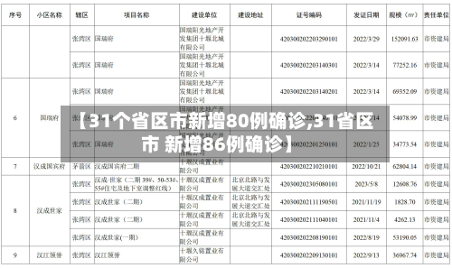 【31个省区市新增80例确诊,31省区市 新增86例确诊】-第1张图片