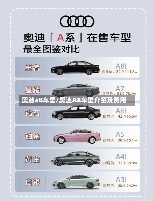 奥迪a8车型/奥迪A8车型介绍及费用-第1张图片