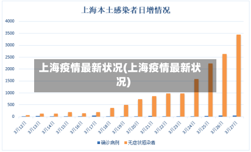 上海疫情最新状况(上海疫情最新状况)-第2张图片