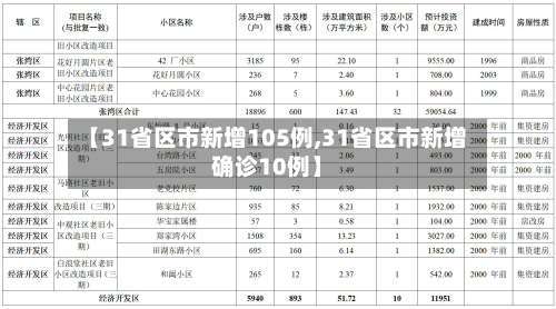 【31省区市新增105例,31省区市新增确诊10例】-第2张图片