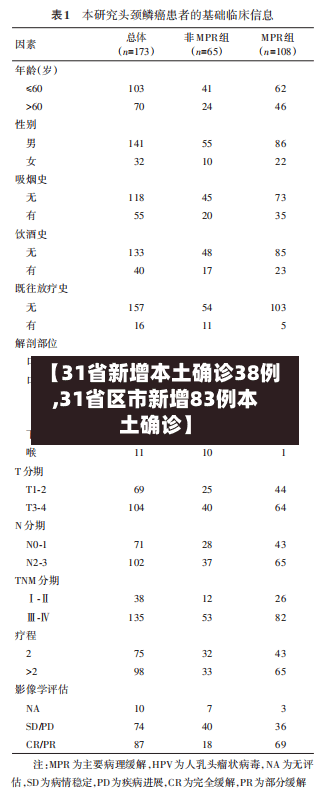 【31省新增本土确诊38例,31省区市新增83例本土确诊】-第3张图片