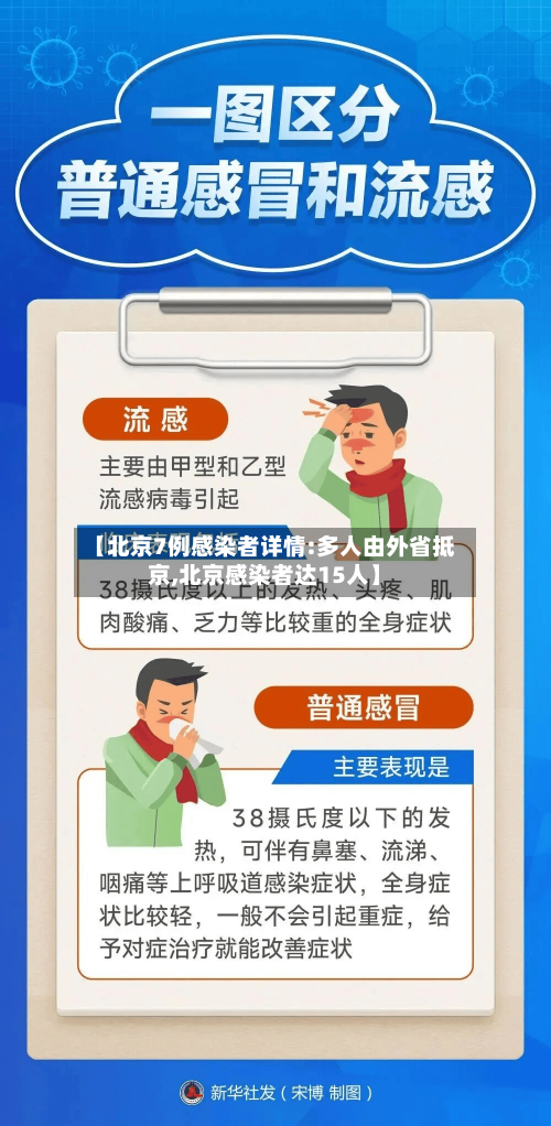 【北京7例感染者详情:多人由外省抵京,北京感染者达15人】-第2张图片