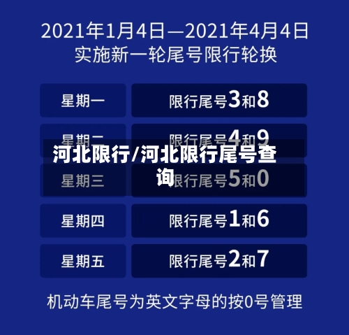河北限行/河北限行尾号查询-第2张图片