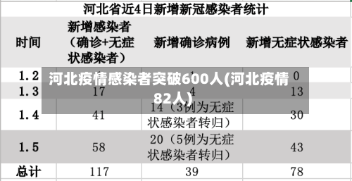 河北疫情感染者突破600人(河北疫情82人)-第2张图片