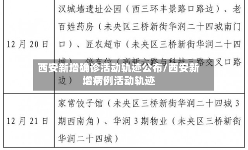 西安新增确诊活动轨迹公布/西安新增病例活动轨迹-第3张图片