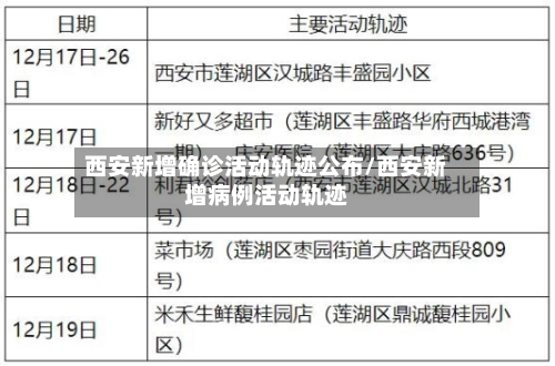 西安新增确诊活动轨迹公布/西安新增病例活动轨迹-第1张图片