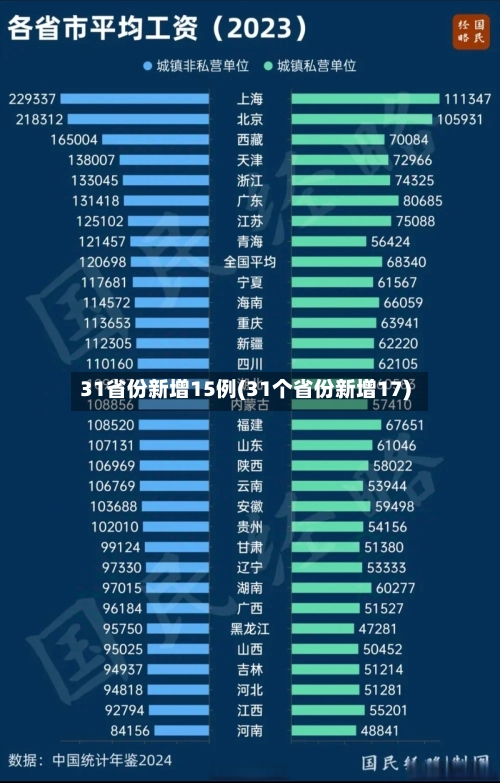 31省份新增15例(31个省份新增17)-第3张图片