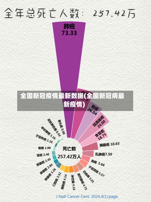 全国新冠疫情最新数据(全国新冠病最新疫情)-第2张图片