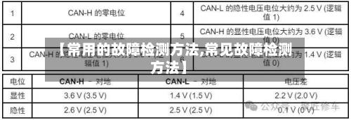 【常用的故障检测方法,常见故障检测方法】-第2张图片
