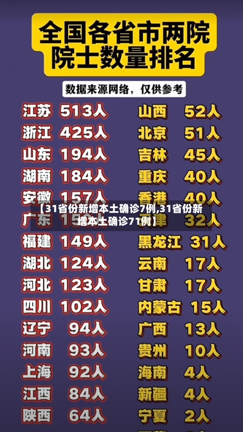 【31省份新增本土确诊7例,31省份新增本土确诊71例】-第1张图片