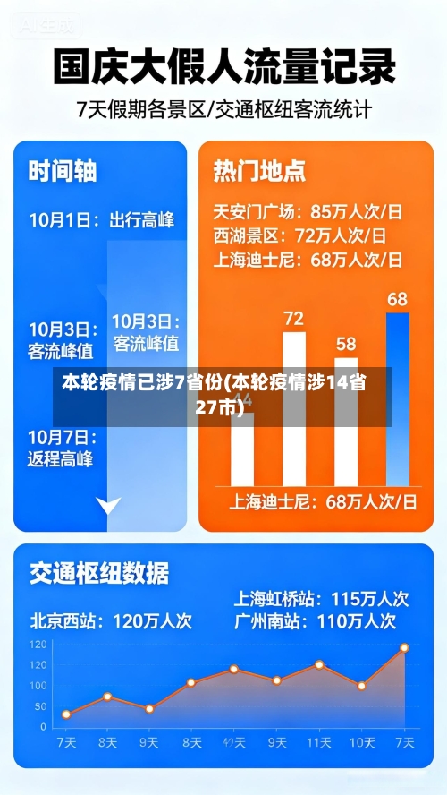 本轮疫情已涉7省份(本轮疫情涉14省27市)-第2张图片