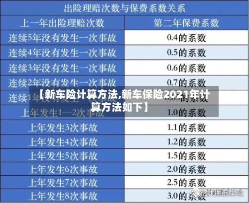 【新车险计算方法,新车保险2021年计算方法如下】-第1张图片