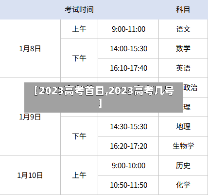 【2023高考首日,2023高考几号】-第1张图片