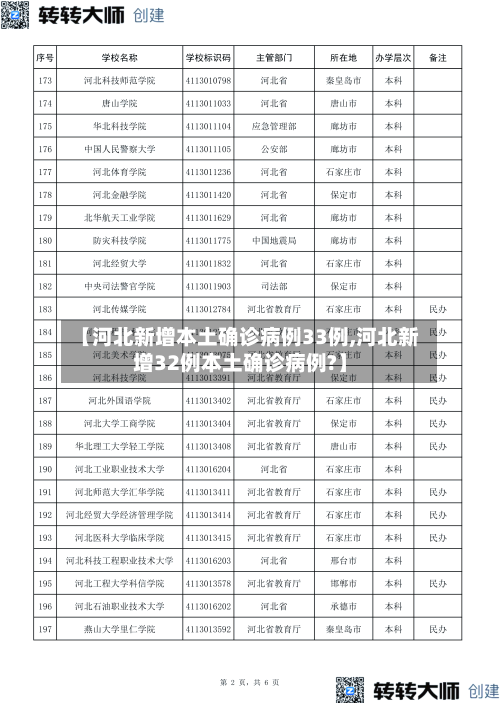【河北新增本土确诊病例33例,河北新增32例本土确诊病例?】-第1张图片