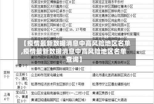 【疫情最新数据消息中高风险地区名单,疫情最新数据消息中高风险地区名单查询】-第1张图片