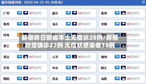 新疆昨日新增本土无症状28例/新疆新增确诊22例 无症状感染者38例-第3张图片
