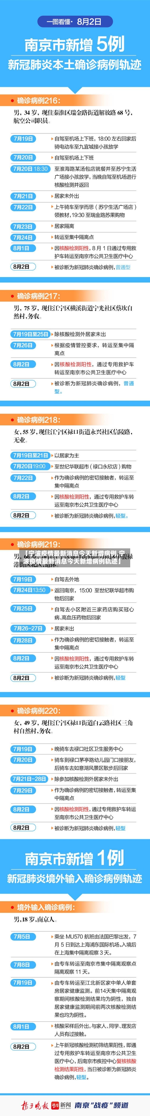【宁波疫情最新消息今天新增病例,宁波疫情最新消息今天新增病例轨迹】-第2张图片