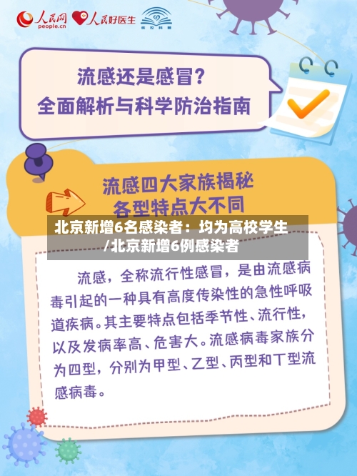 北京新增6名感染者：均为高校学生/北京新增6例感染者-第1张图片