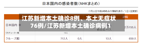 江苏新增本土确诊8例	、本土无症状76例/江苏新增本土确诊病例1-第3张图片