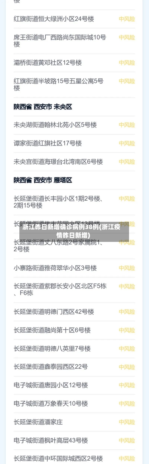 浙江昨日新增确诊病例38例(浙江疫情昨日新增)-第1张图片