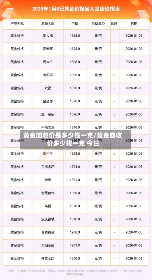 黄金回收价是多少钱一克/黄金回收价多少钱一克 今日-第2张图片