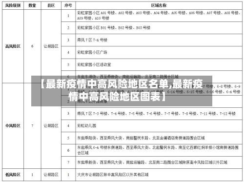【最新疫情中高风险地区名单,最新疫情中高风险地区图表】-第2张图片