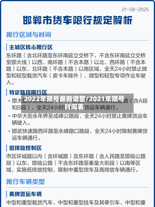 2022年限号最新调整/2021年限号时间表-第1张图片