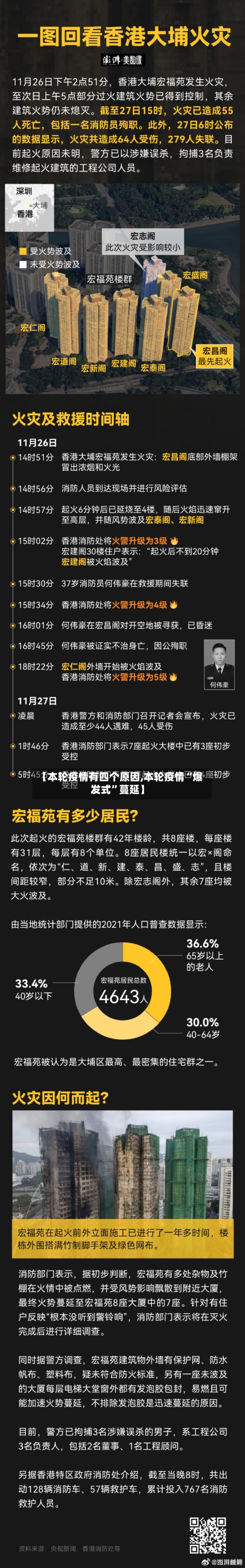 【本轮疫情有四个原因,本轮疫情“爆发式”蔓延】-第1张图片