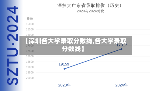 【深圳各大学录取分数线,各大学录取分数线】-第2张图片