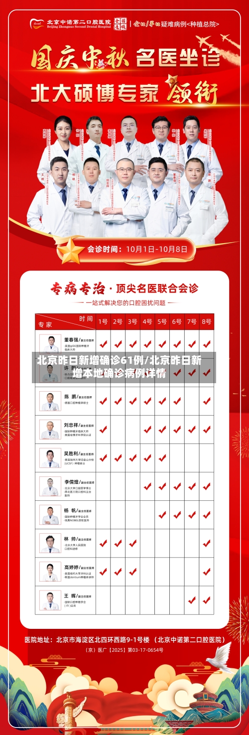 北京昨日新增确诊61例/北京昨日新增本地确诊病例详情-第1张图片